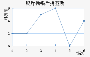 ����ͼ˹��������������