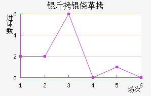 ���ĸ���ū��������������