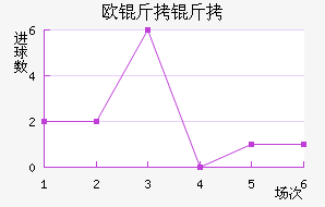 ŷ���߽�������������