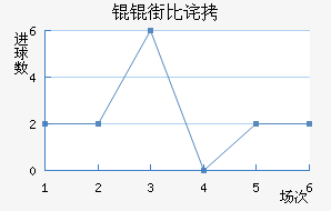 �W�ֱȲ��������������