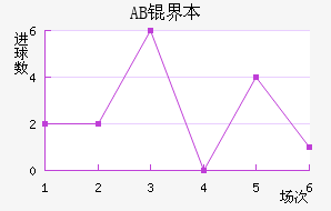 AB�籾������������������