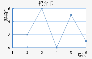 �鿨��������������