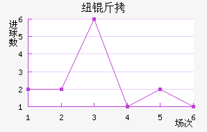 �ִ��ǽ�������������