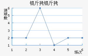 ������������������