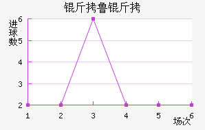 ��³�ս�������������