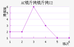 AC��������ӽ�������������