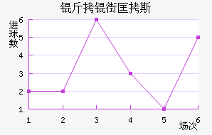 ���ֿ�˹��������������