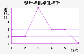 ���Ӷ�˹��������������