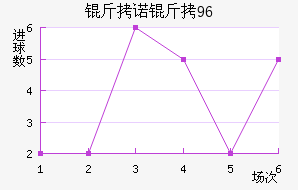 ��ŵ��96��������������