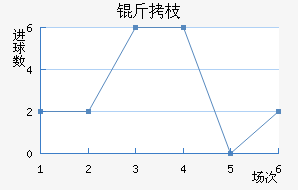 ��֦MYFC��������������