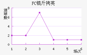 FC��Ӣ��������������
