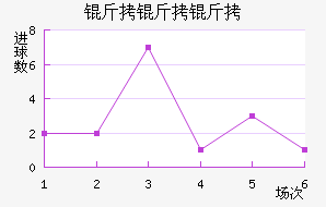 �����ؽ�������������