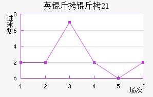 Ӣ����U21��������������