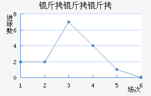 �����ӽ�������������