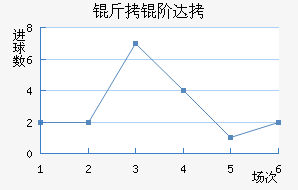 ���״��������������