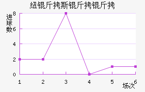 Ŧ��˹������������������