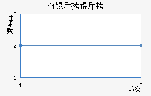 ÷���׽�������������