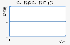 ��ɭ�����������������