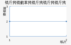 ���ظ������Ͻ�������������