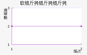 ŷ�����ǽ�������������