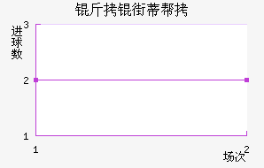 ���ֵٰ���������������