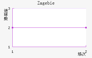 Zag ebie��������������