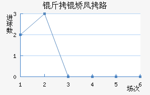 ���÷�·��������������