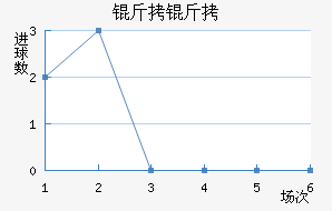 ����Ɲ��������������