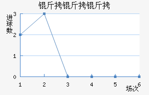 ���������߽�������������