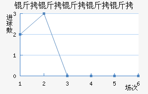 �����Ƕ����½�������������