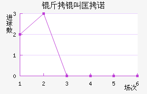 ���п�ŵ��������������