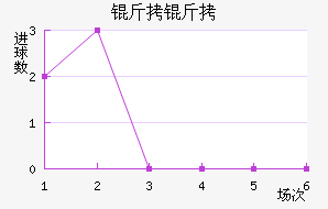 �����������������