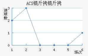 ACS����������������������