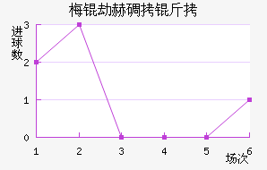 ��º�����������������