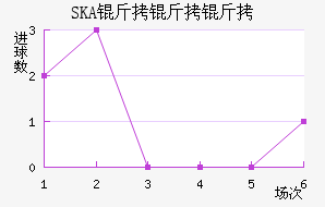 SKA�����ǽ�������������