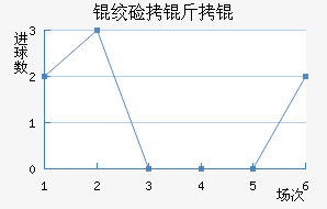 �ʼ�����������������