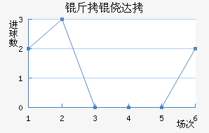 ���Ĵ���������������