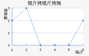 ����ķ��������������