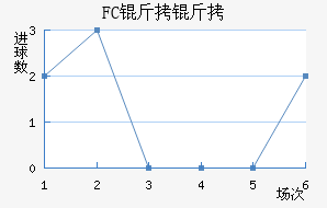 FC�����������������