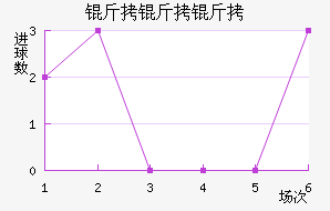 ��������������������