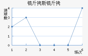 ��˹����������������