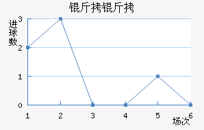 ������������������