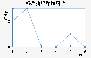 ����ͼ˹��������������