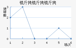 �������ǽ�������������