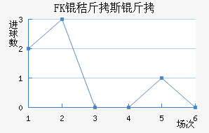 FK�ս�˹����������������