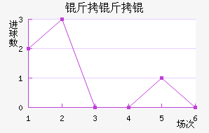 ����ͼ���������������