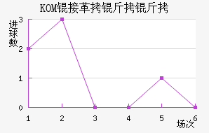 KOM�Ӹ�������������������