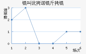 �ж�ŵ��߽�������������