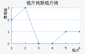 ��˹������������������