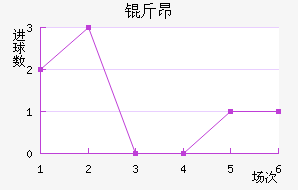 �ﰺ��������������